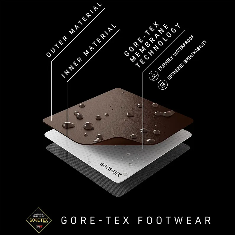 Meindl Heren Atlanta GTX Schoenen